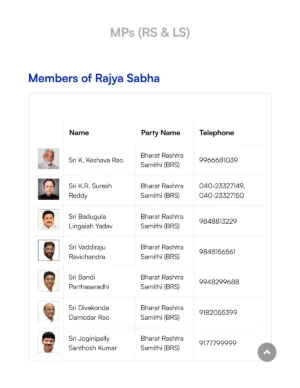 Telangana MP List