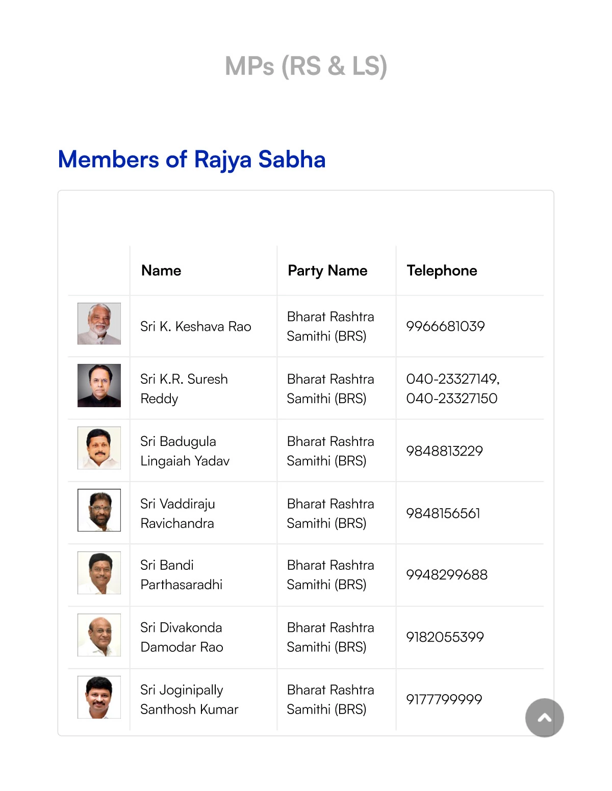 Telangana MP List