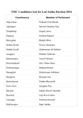 TMC Candidate List 2024