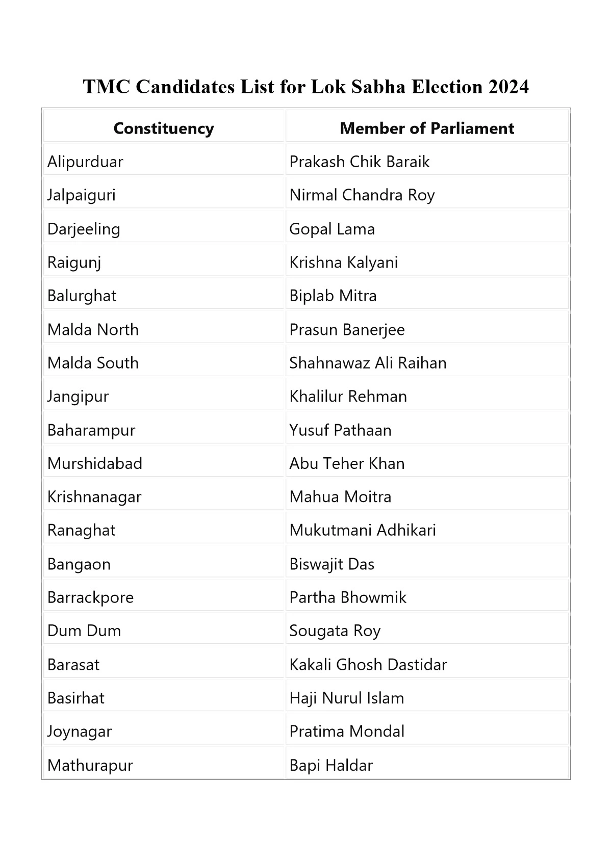 TMC Candidate List 2024