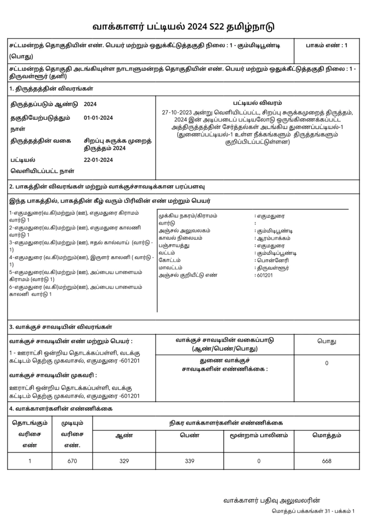 Tamil Nadu Voter List 2024 PDF 1PDF