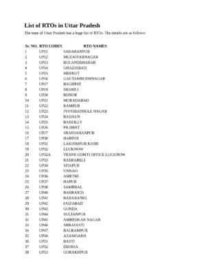 UP RTO Code List