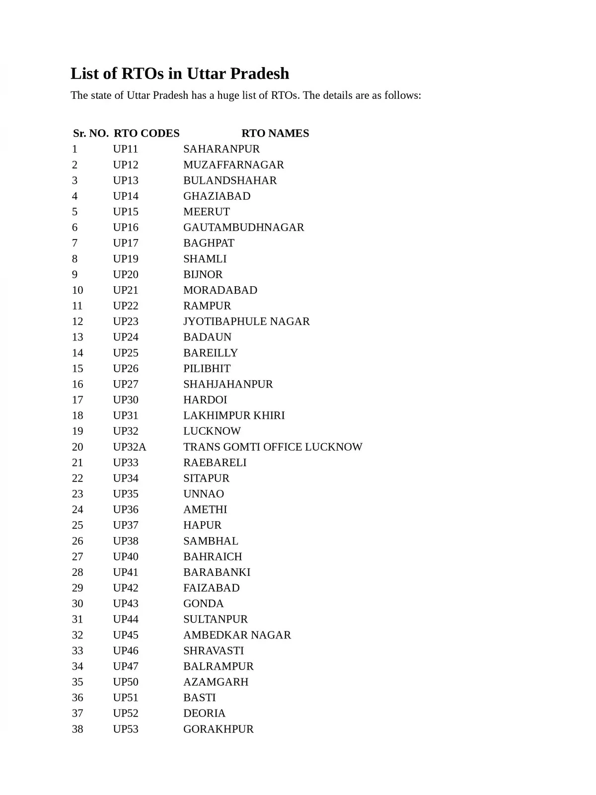 UP RTO Code List