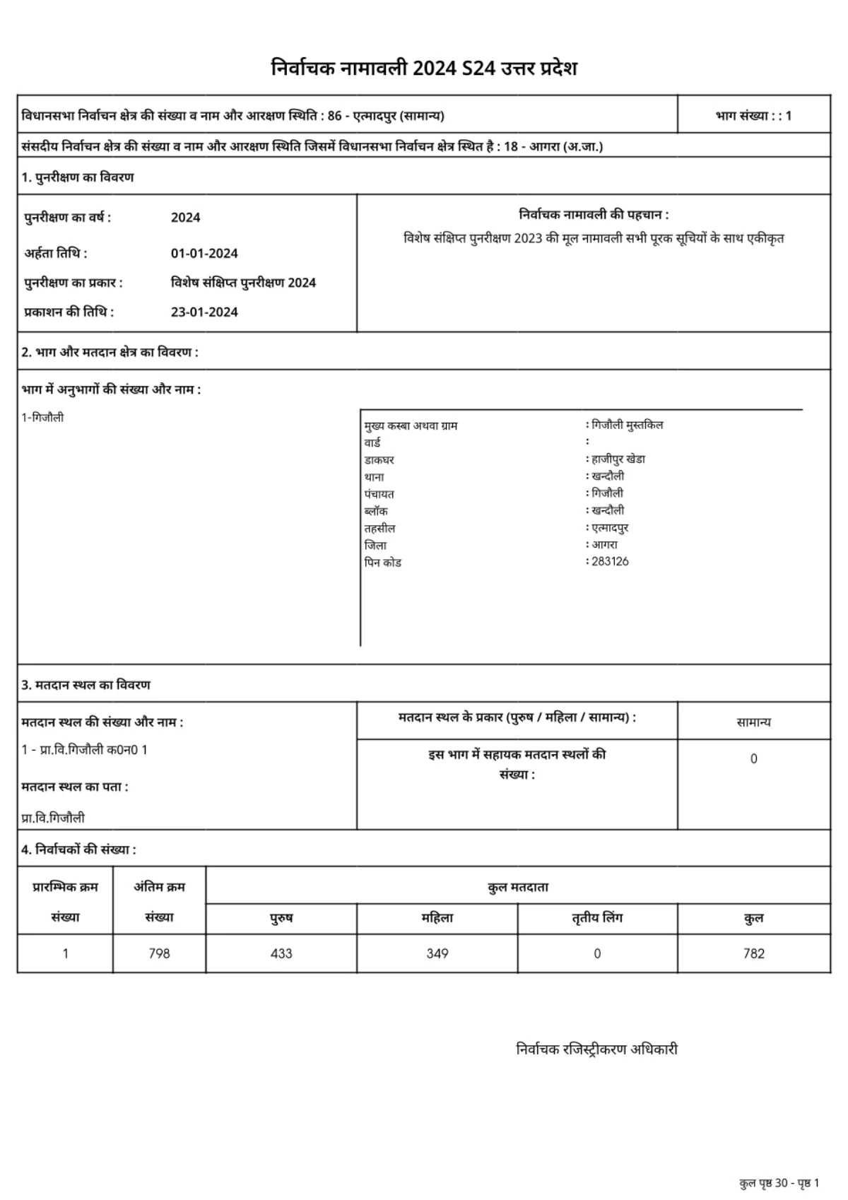 UP Voter List (यूपी वोटर लिस्ट) 2024