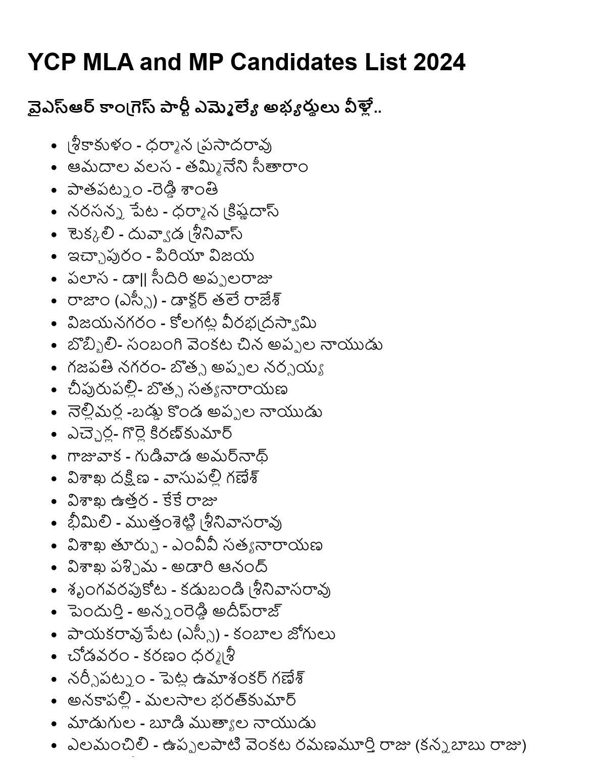 YSRCP MLA List 2024