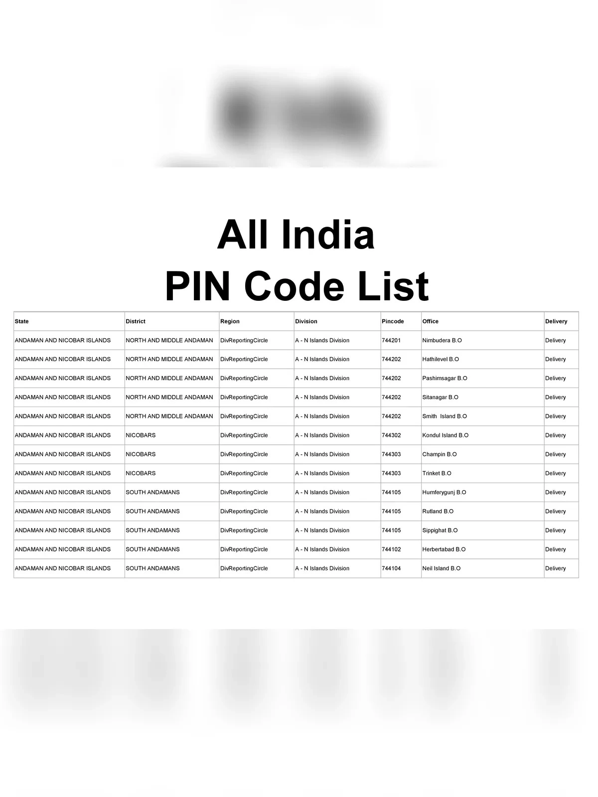 All India Pin Code List