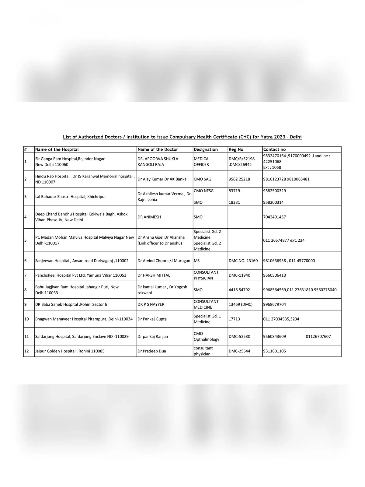 Amarnath Yatra Medical Hospital List 2023