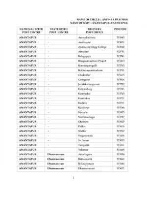 Andhra Pradesh Pin Code List