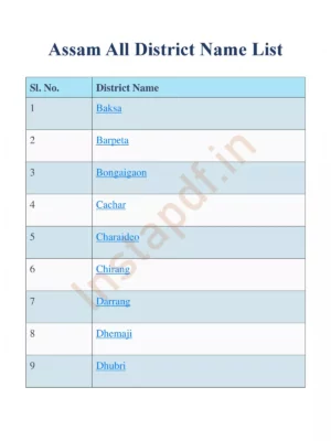 Assam All District Name List 2024