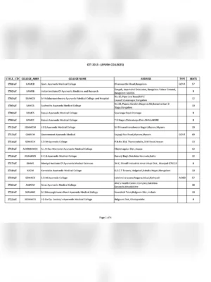 List of Bams Colleges in Karnataka