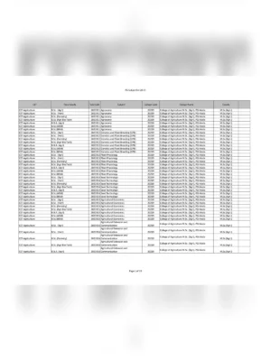 BSC Agriculture College Code List Maharashtra