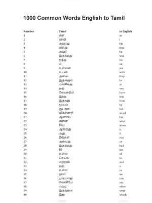 English to Tamil Words List