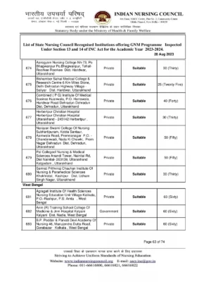 GNM Nursing College List in West Bengal