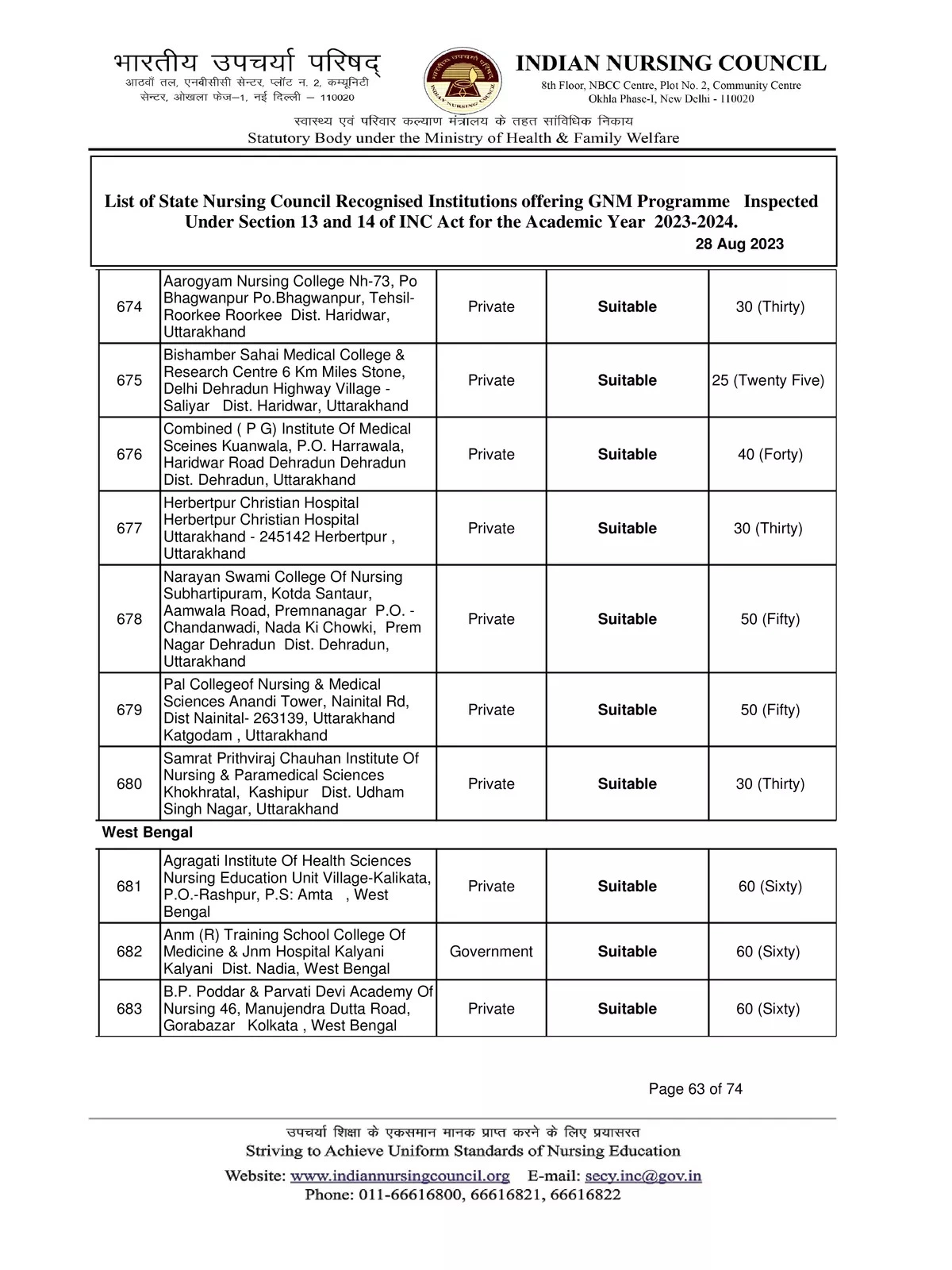 GNM Nursing College List in West Bengal