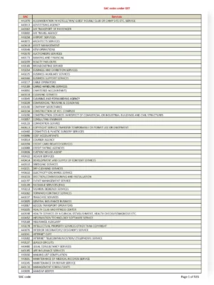 GST SAC Codes List