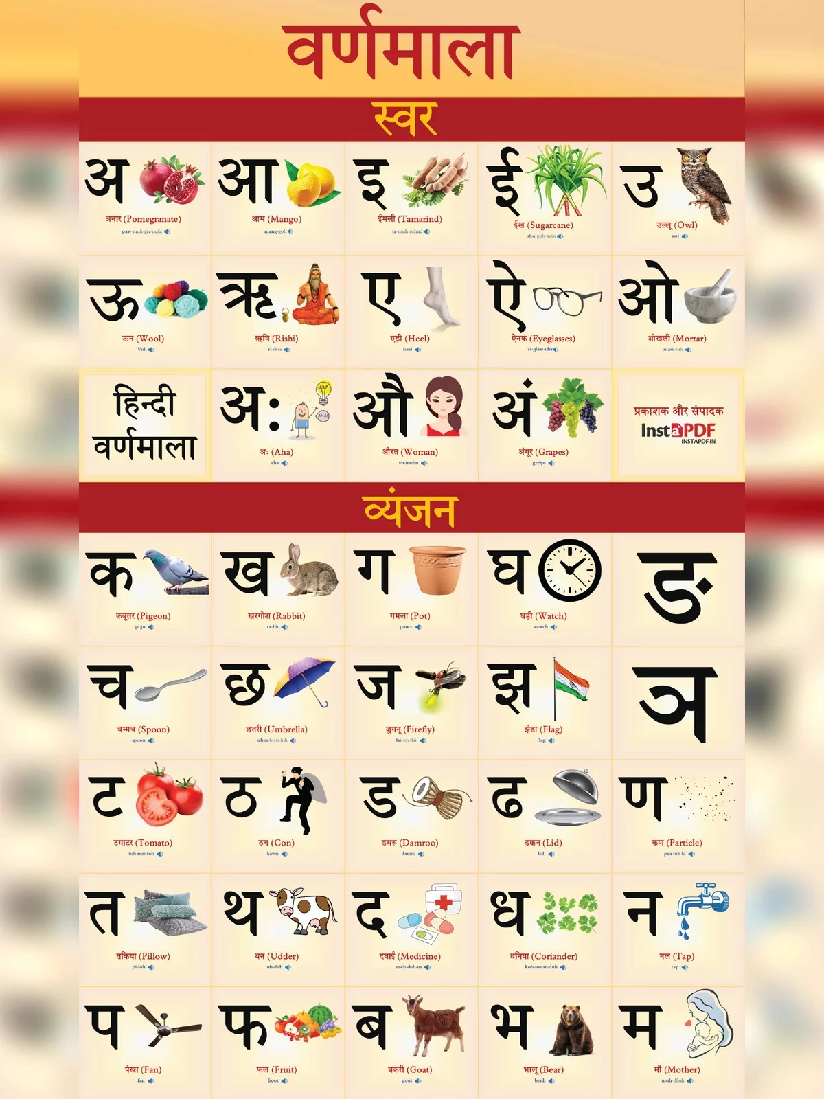 हिन्दी वर्णमाला चार्ट (Hindi Varnamala Chart)