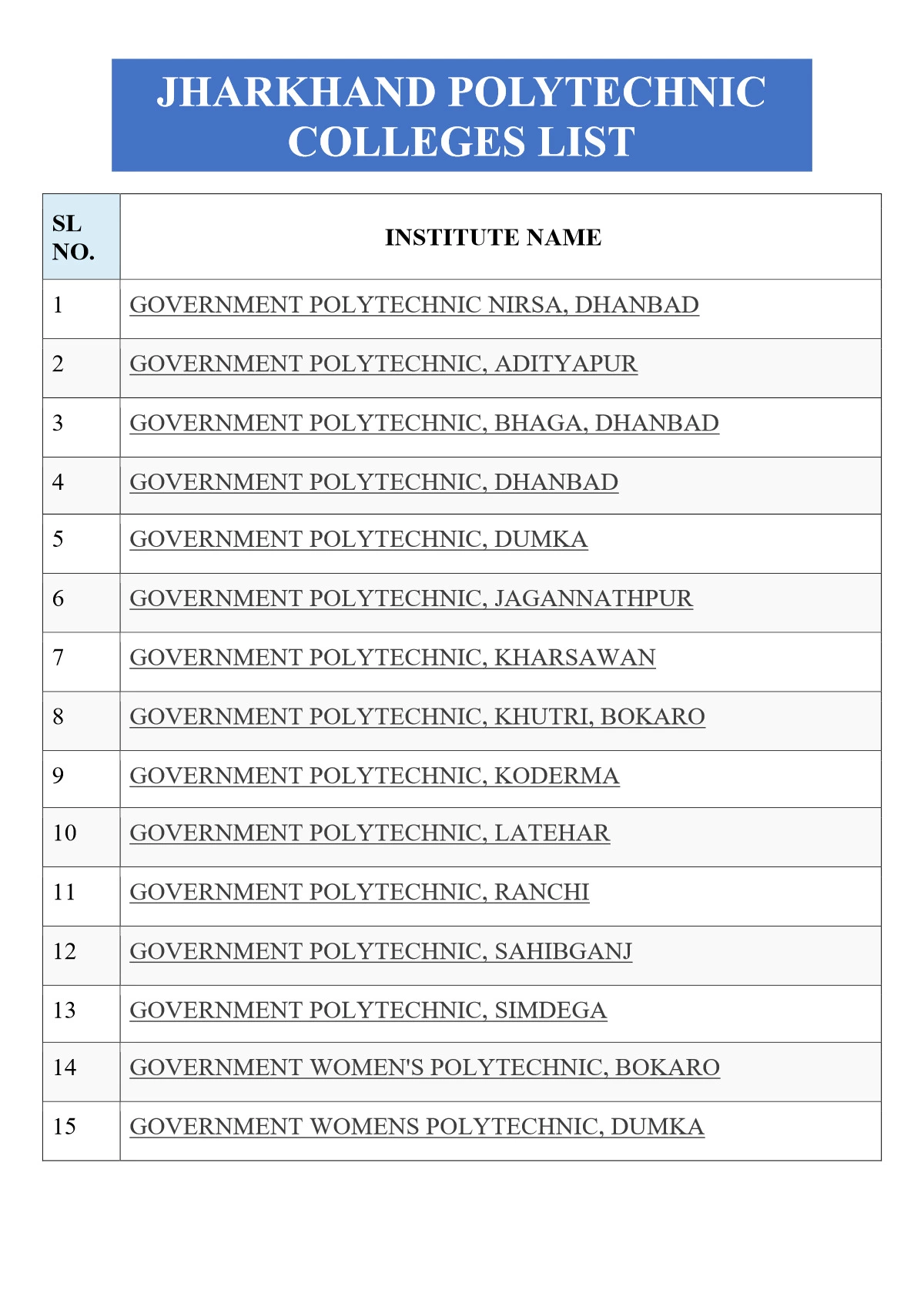 Jharkhand Polytechnic College List 2024