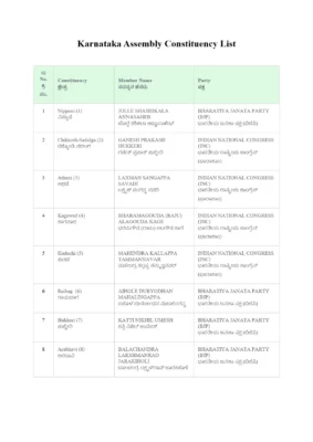 Karnataka Assembly Constituency List