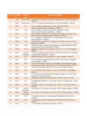 Engineering Colleges List Karnataka