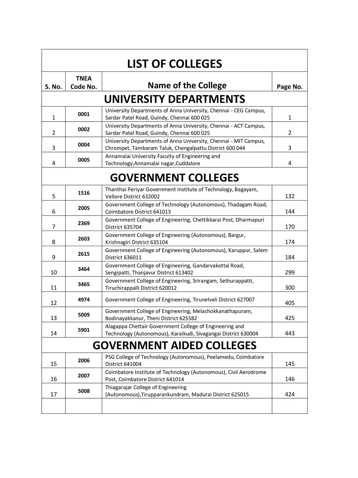List of Engineering Colleges Tamil Nadu