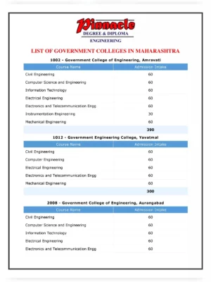 List of Engineering Colleges in Maharashtra