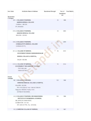 List of Government Nursing Colleges in Tamilnadu