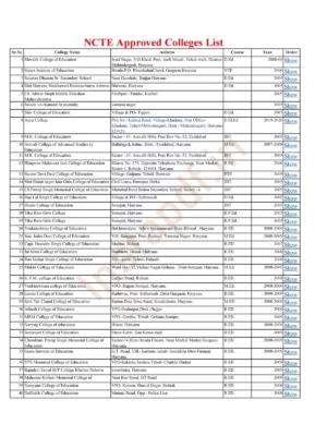 NCTE Approved B.ED Colleges List