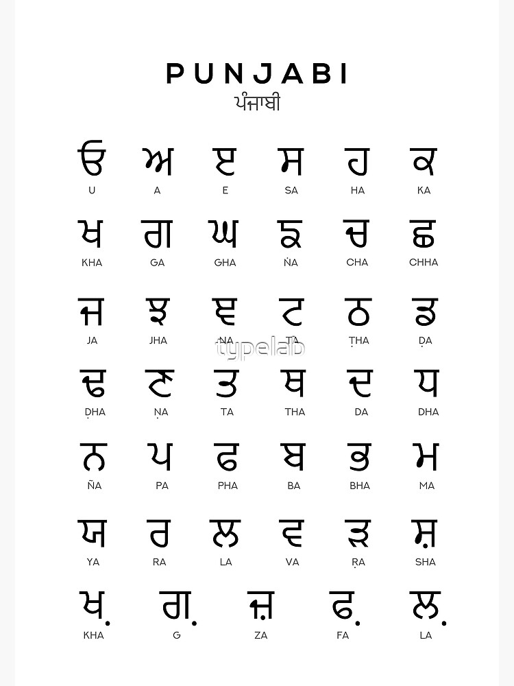 Punjabi Alphabet Chart