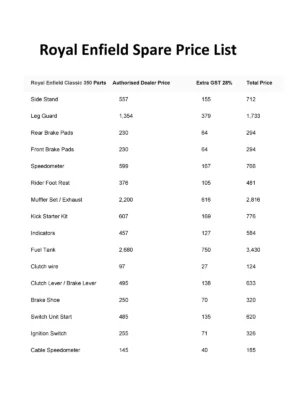 Royal Enfield Spare Price List 2024