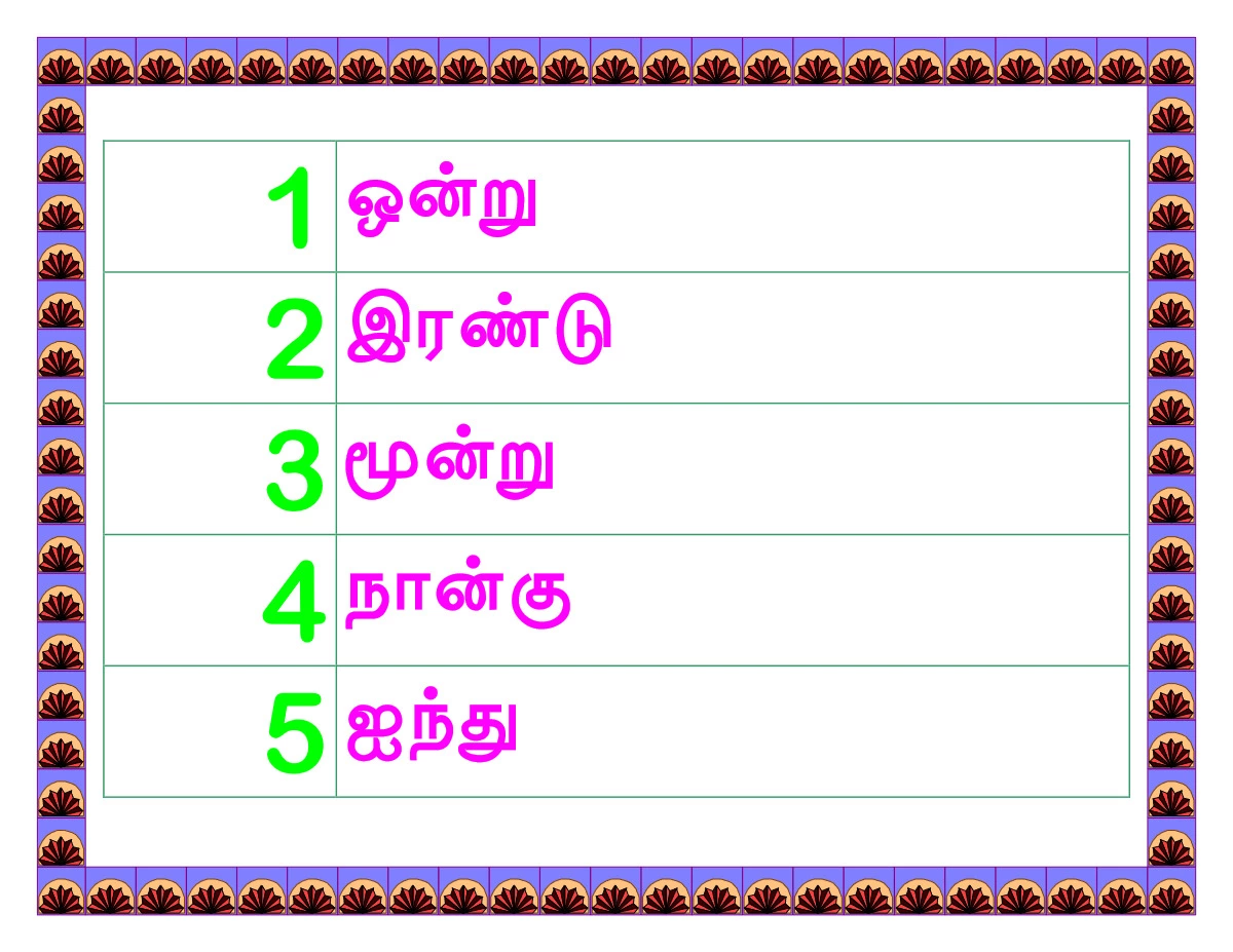 Numbers in Tamil 1 to 100