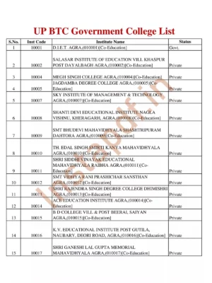 UP D.El.Ed (BTC) Colleges List