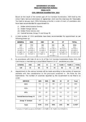 UPSC CSE Result 2023 & Topper List