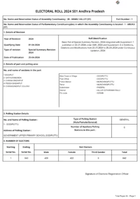 Andhra Pradesh (AP) Voter List 2024