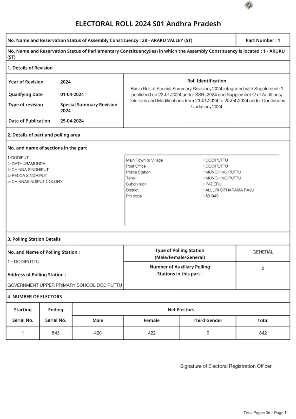 Andhra Pradesh (AP) Voter List 2024