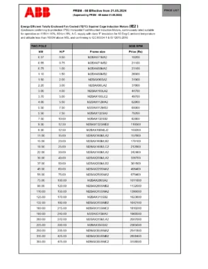 ABB Motors Price List 2024