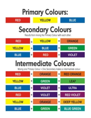 Colour Mixing Chart with Names