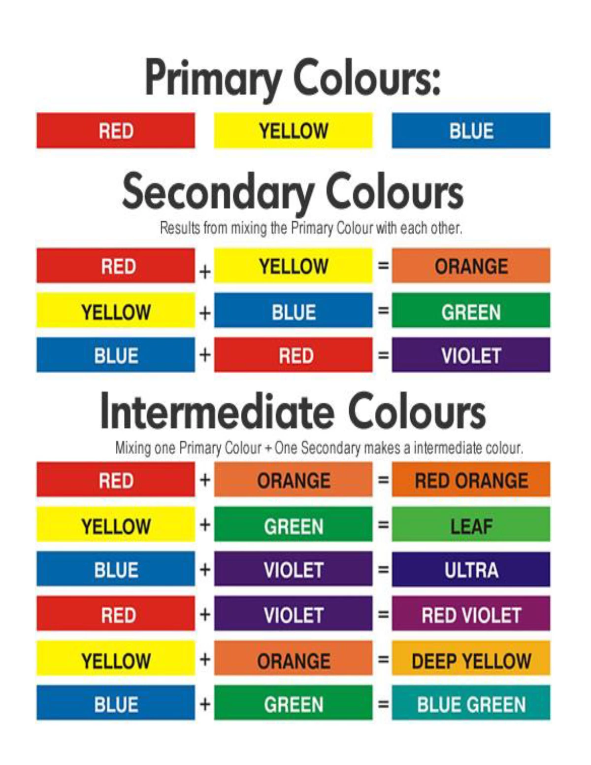 Colour Mixing Chart with Names