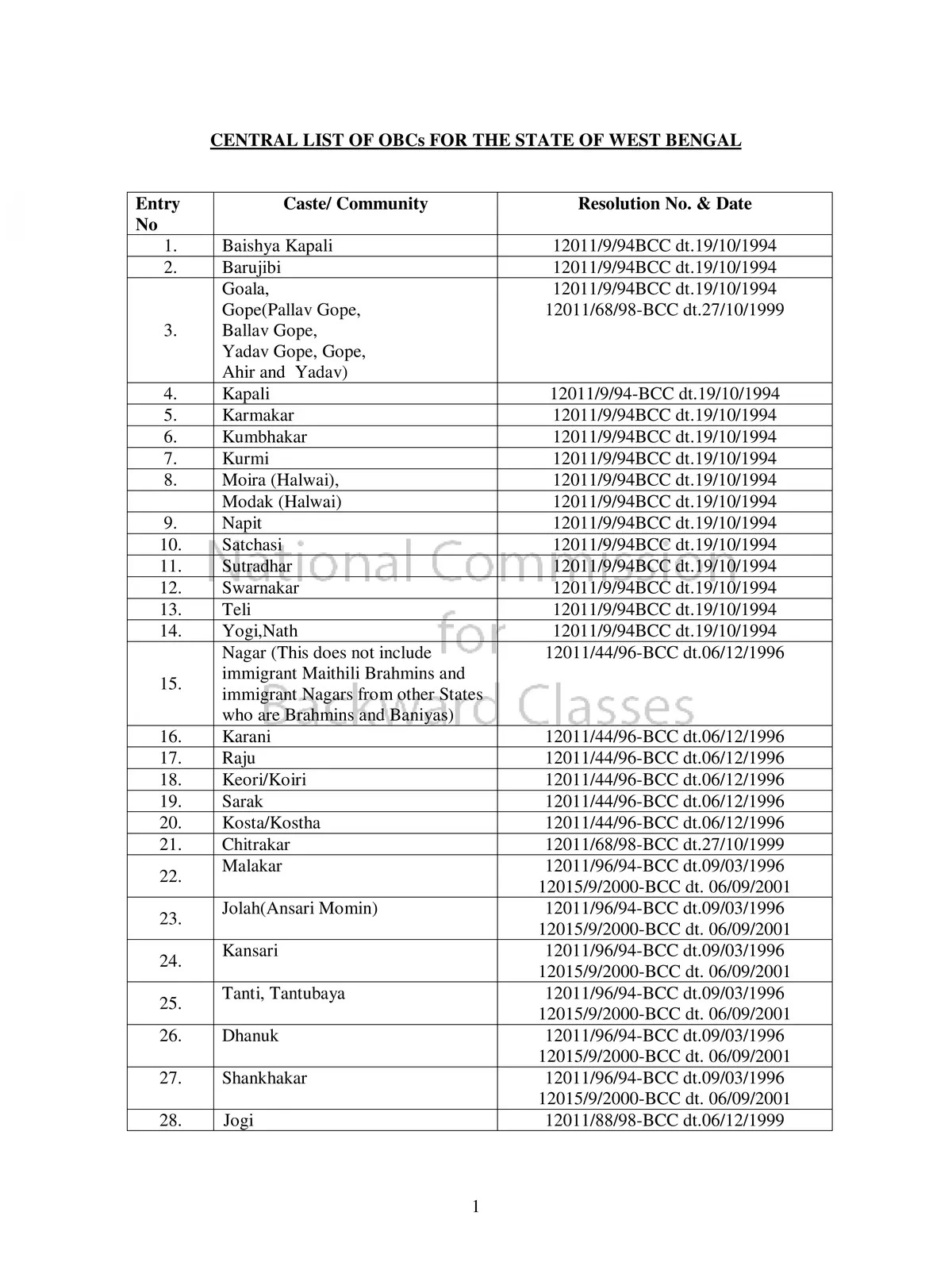 General Caste List in West Bengal