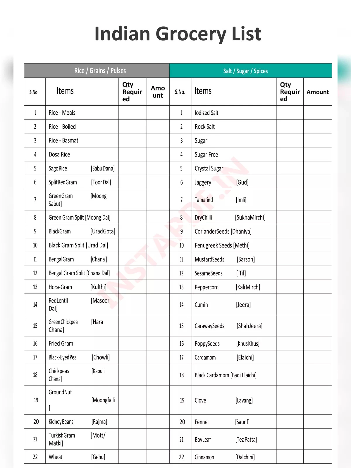 Indian Grocery Items List