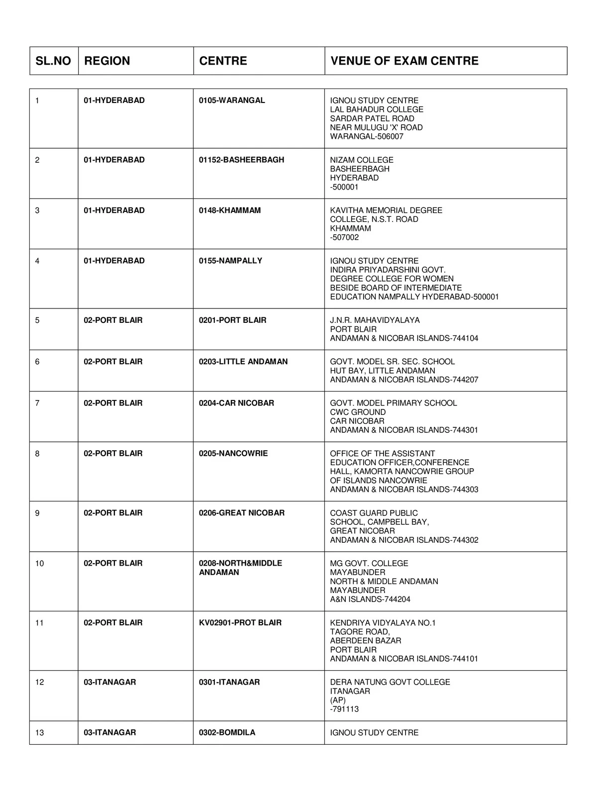 IGNOU Exam Centre List