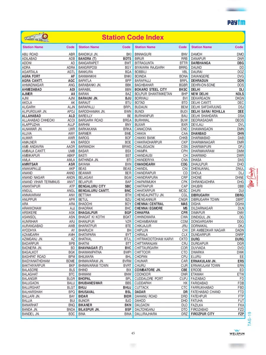 Indian Railway Station Code List