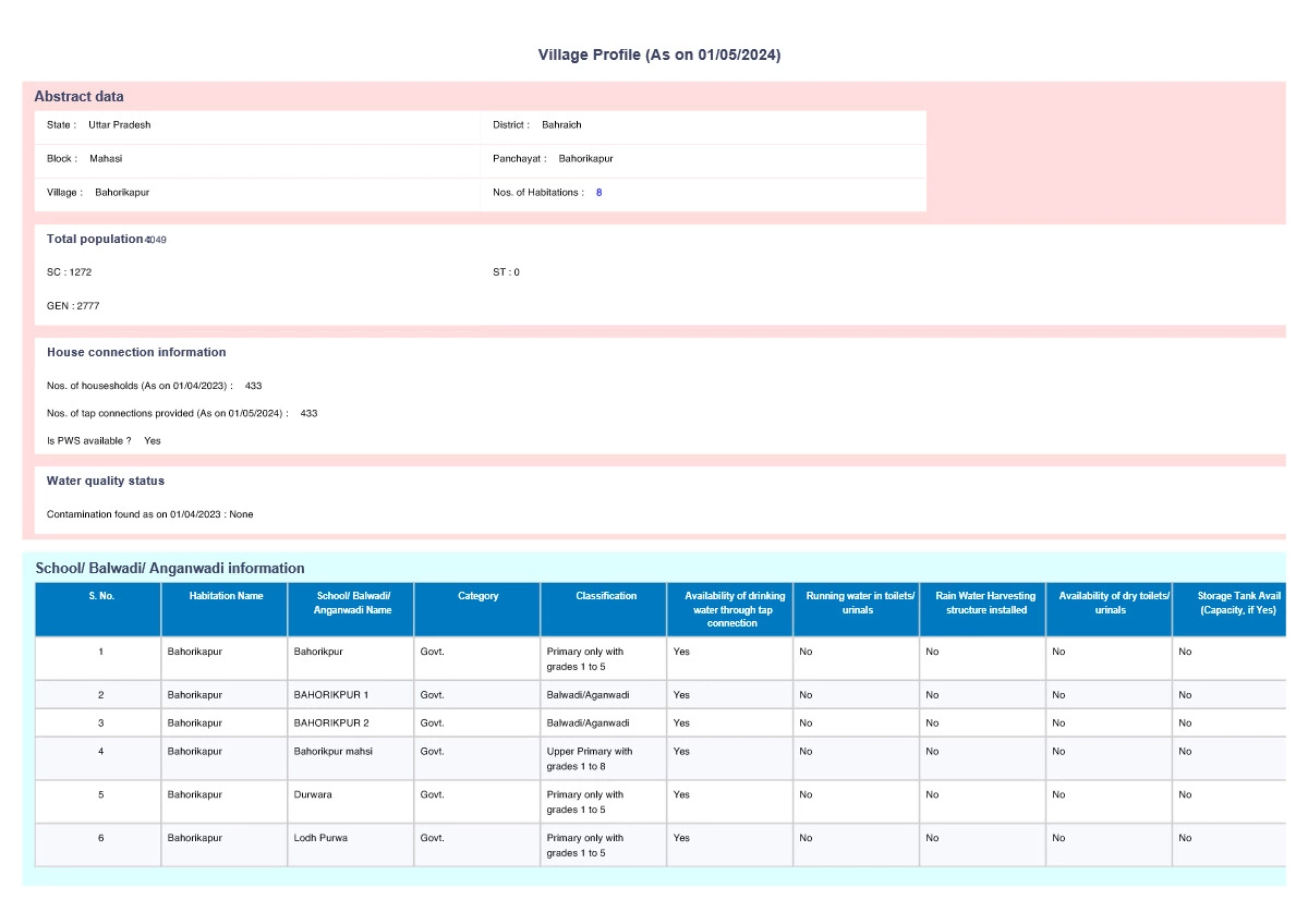 JJM Village List UP