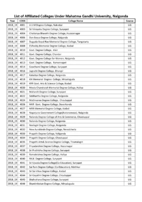 List of Affiliated Colleges Under Mahatma University