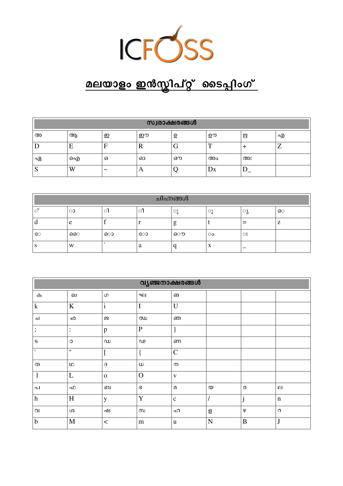 Malayalam Typing Book