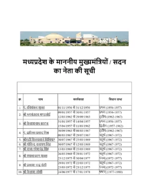 MP CM List from 1947 to 2024