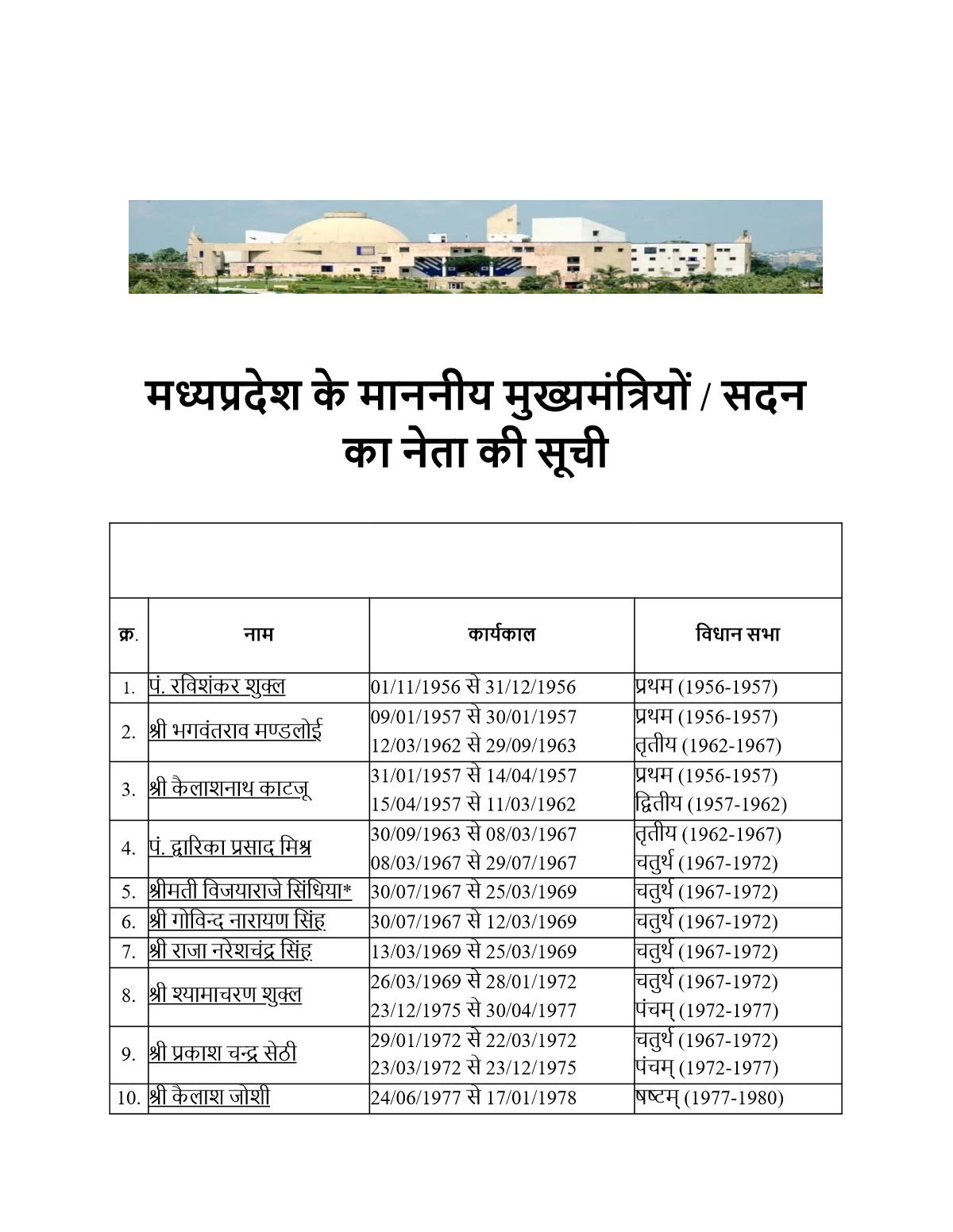 MP CM List from 1947 to 2024