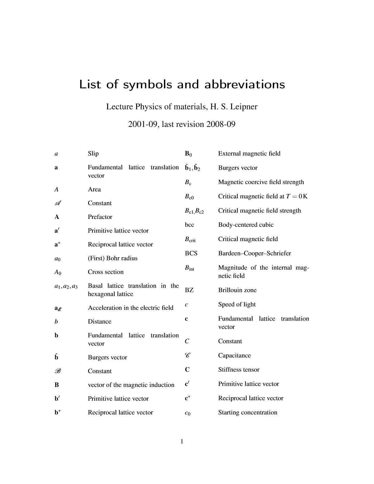 Physics Symbols List with Name for Class 11 & 12