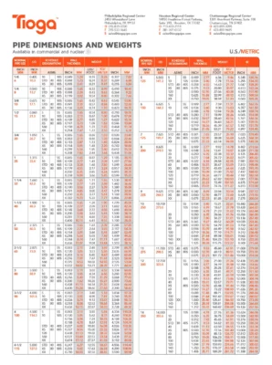 Pipe Schedule Chart with Weight