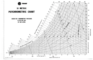 SI Metric Psychrometric Chart