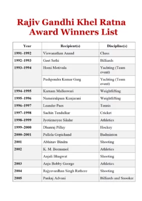 Major Dhyan Chand Khel Ratna Award Winners List